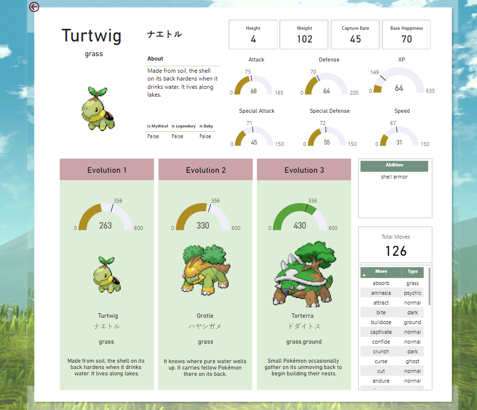 turtwig